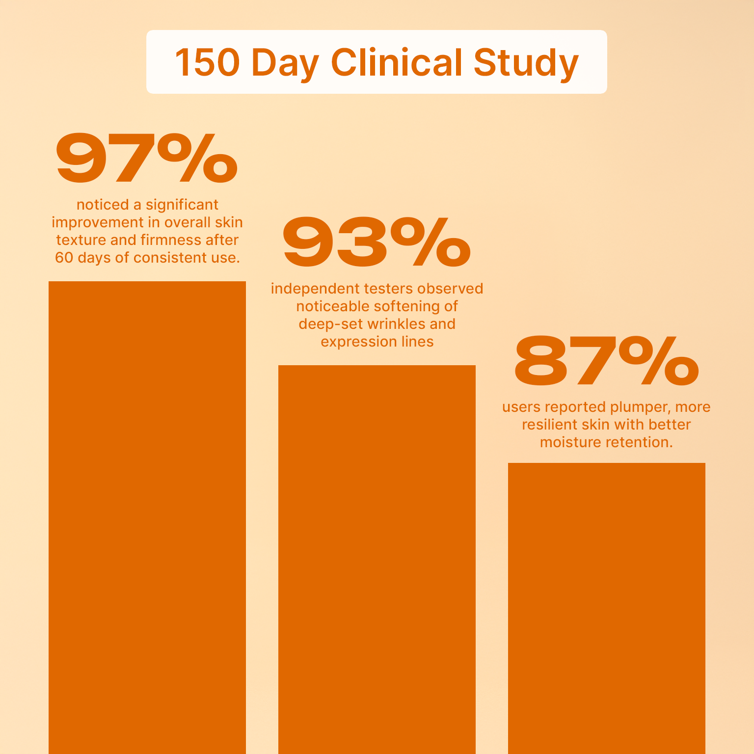 Astaxanthin Wrinkle Serum